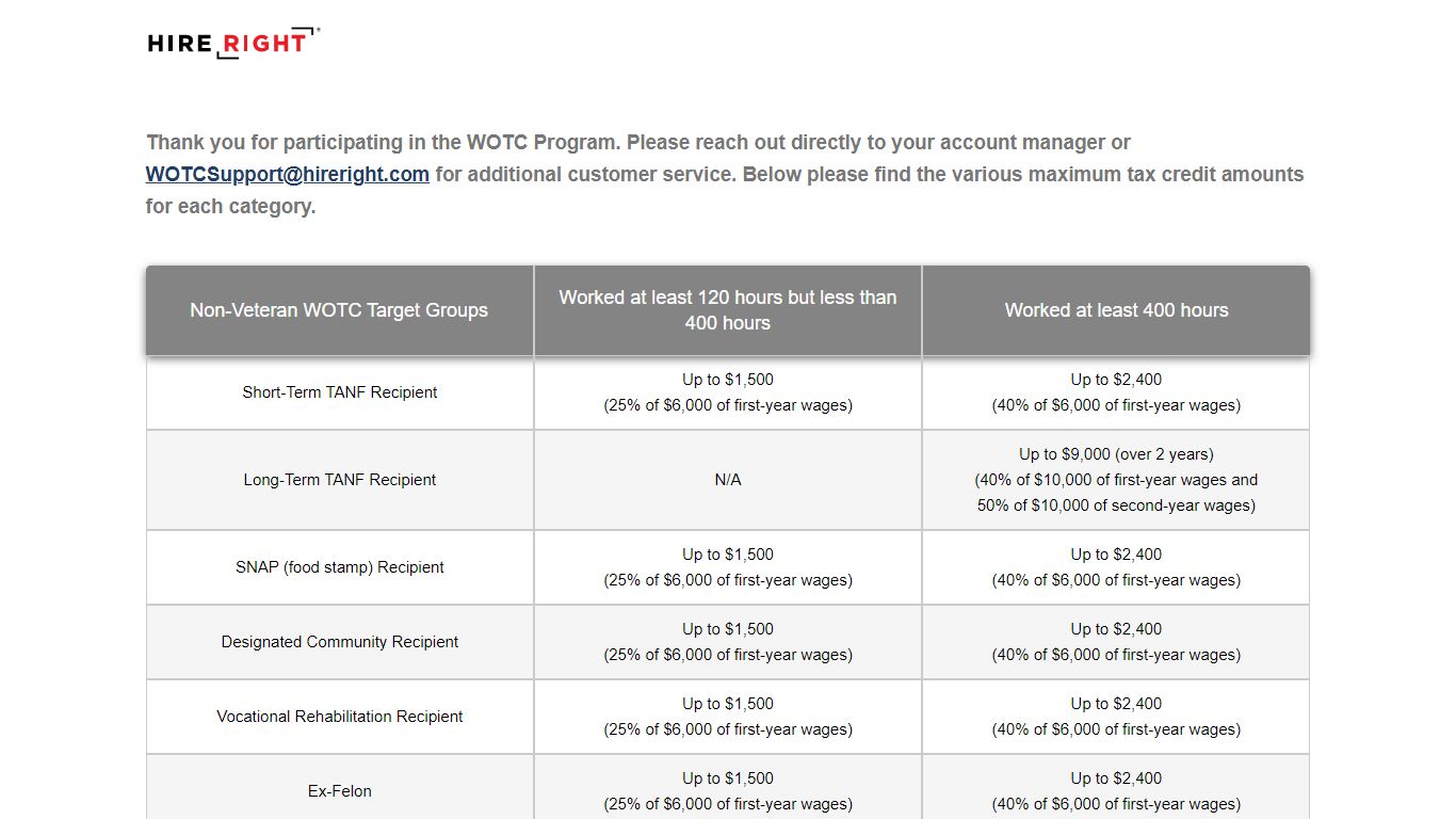 WOTC - HireRight Inc.